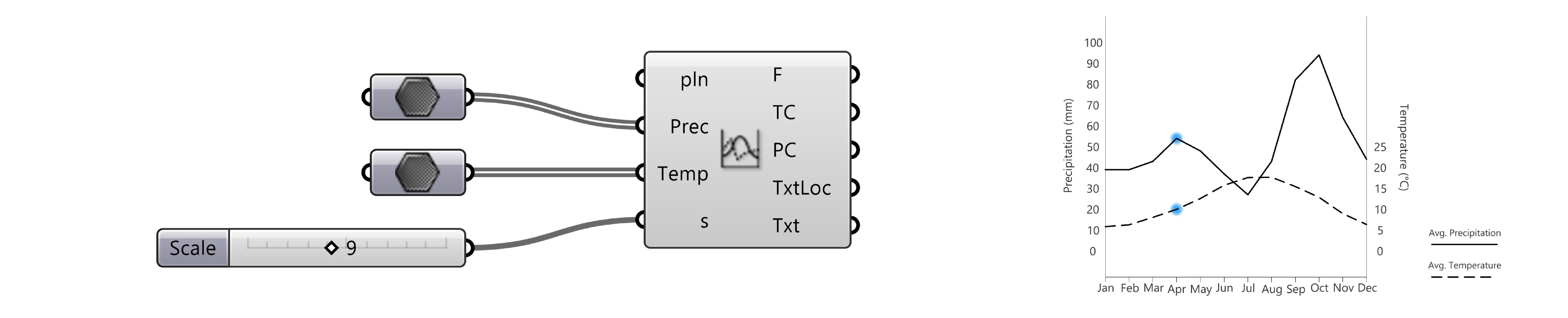 GaussenDiagram