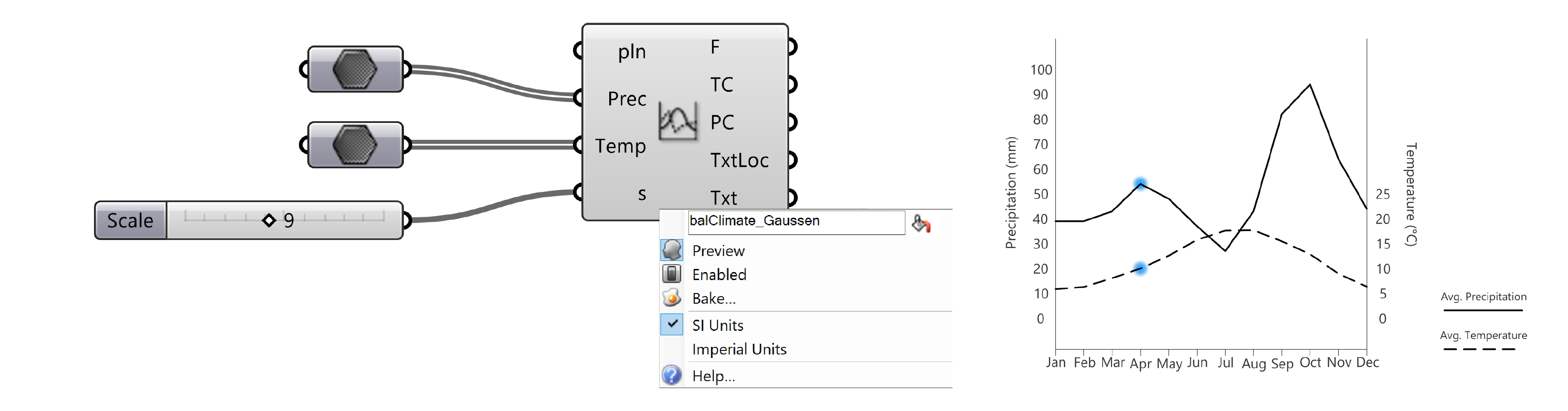 GaussenDiagram