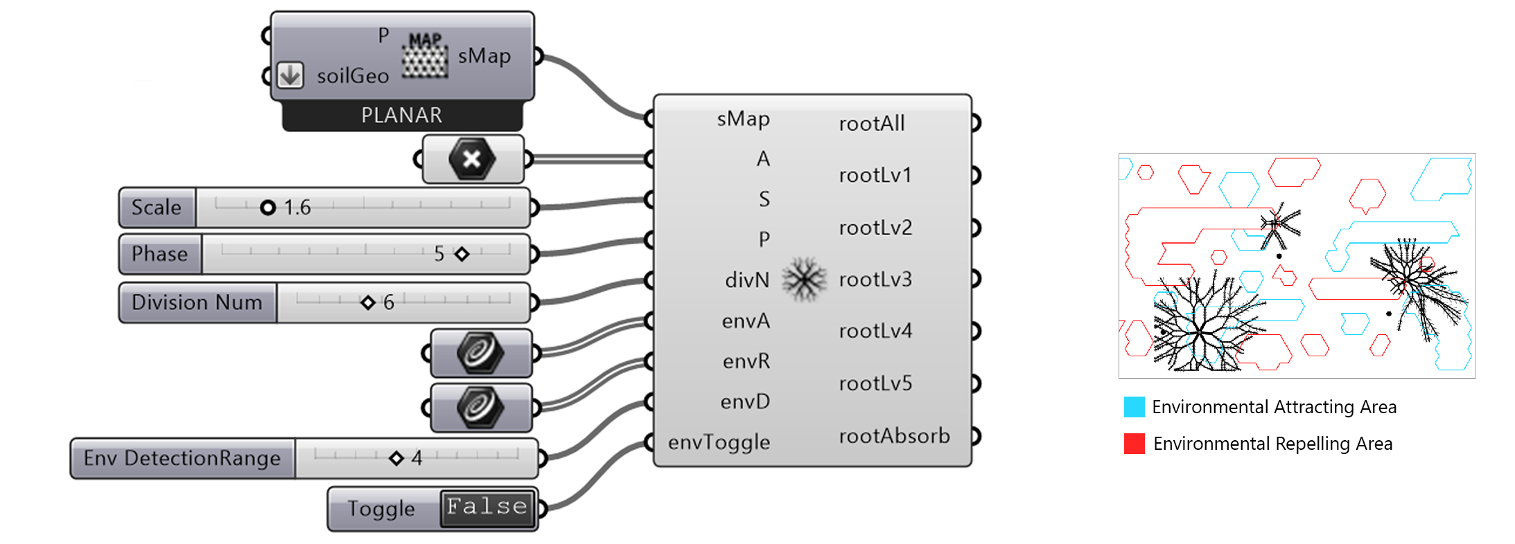 root planar