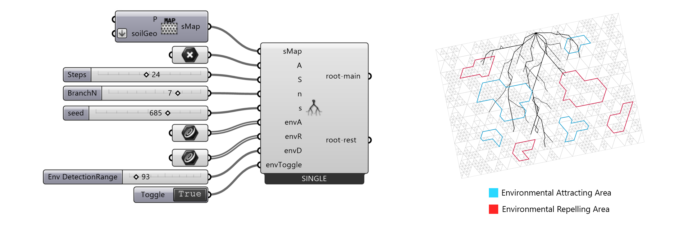 sectional single