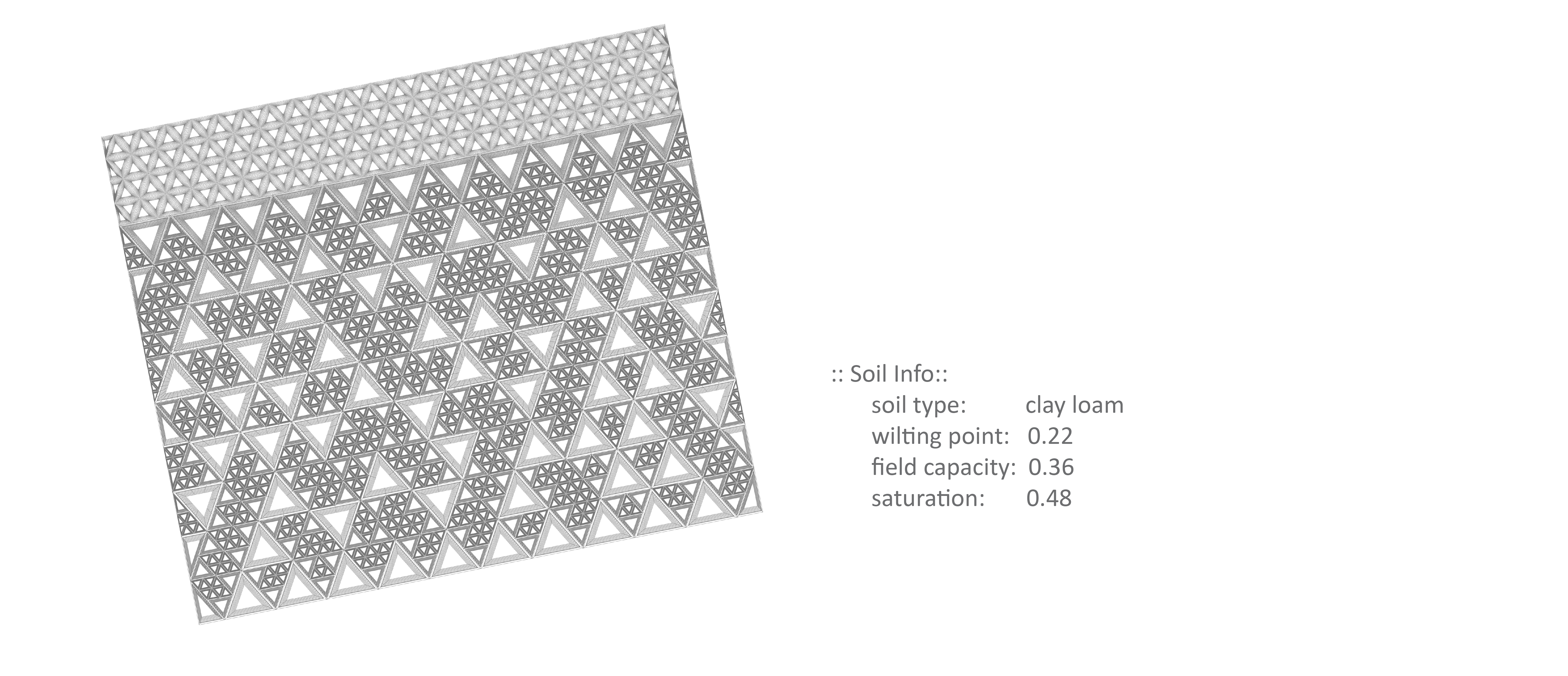 Soil Overview Image