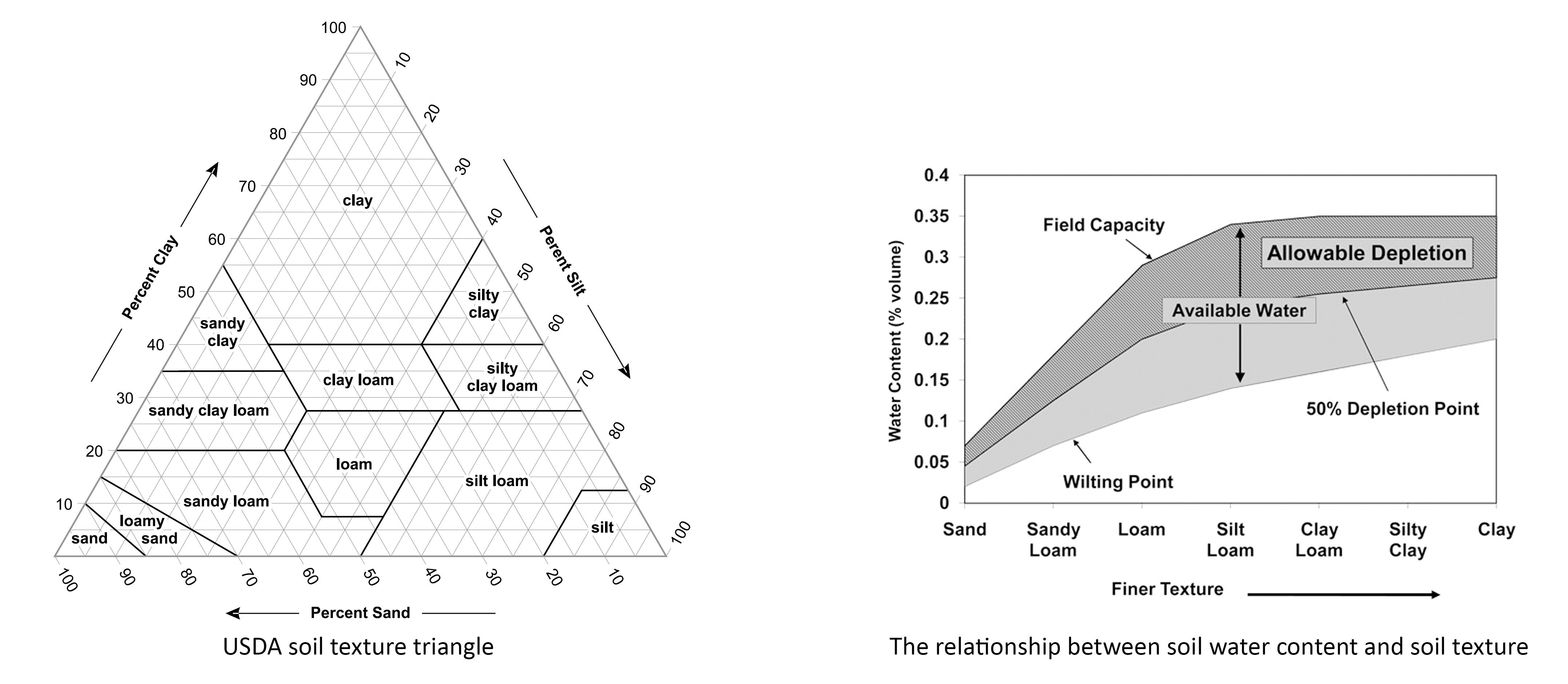 soil triangle img