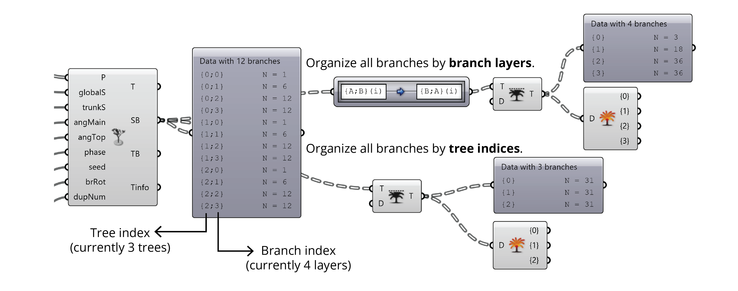 tree 3d data structure