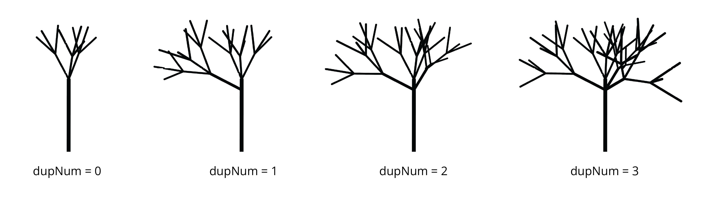 tree 3d dupNum