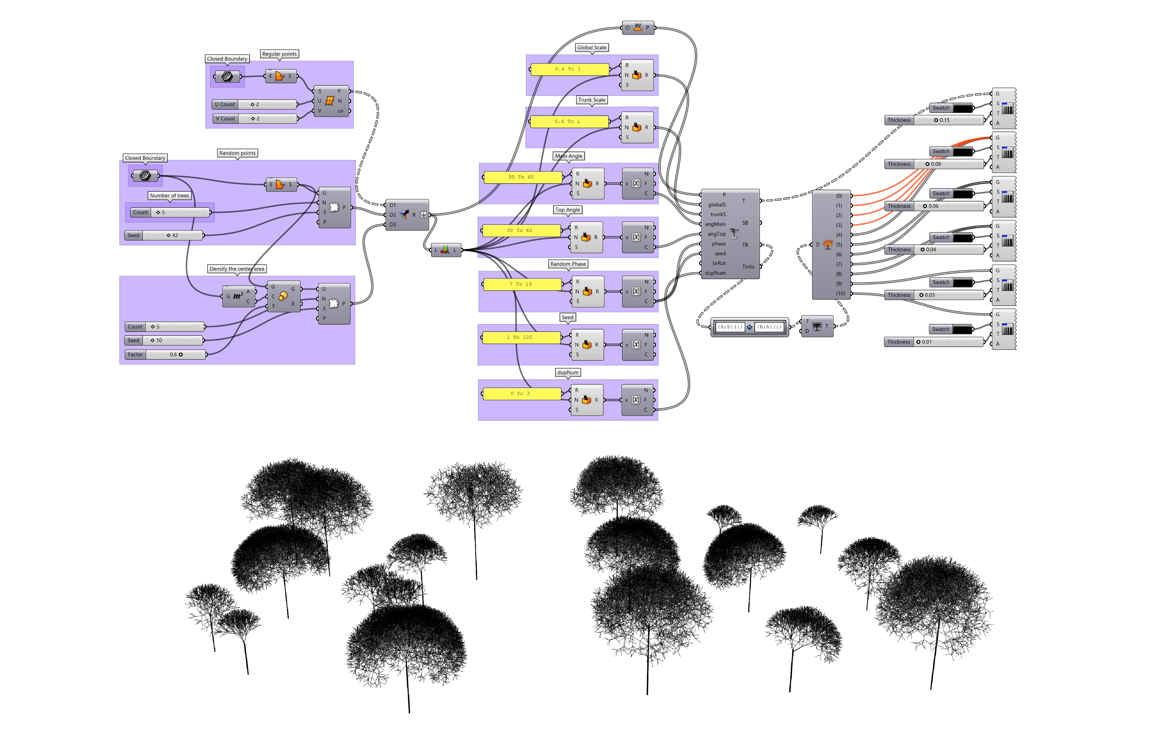 Tree2dForest