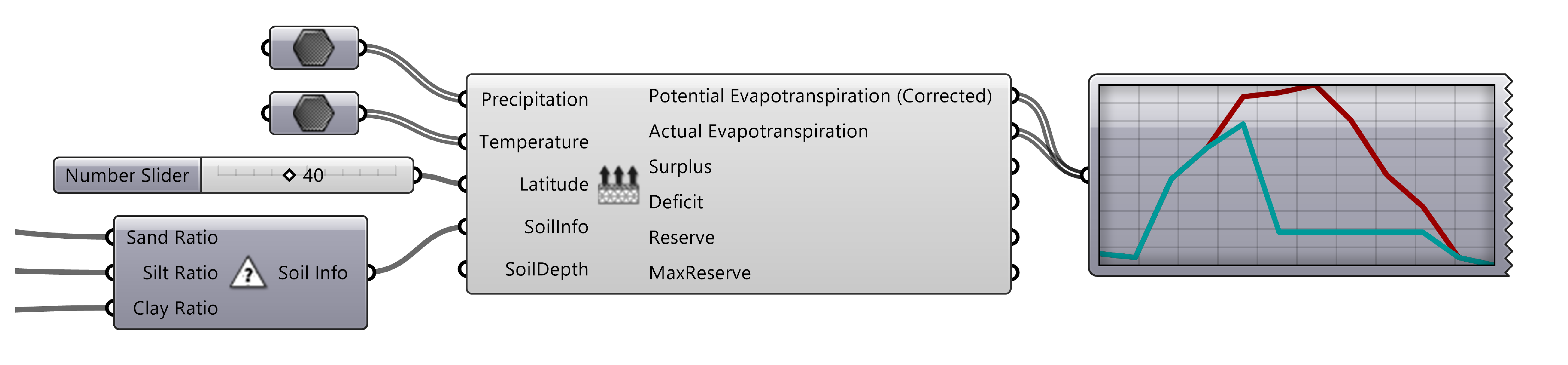 EvapoComponent